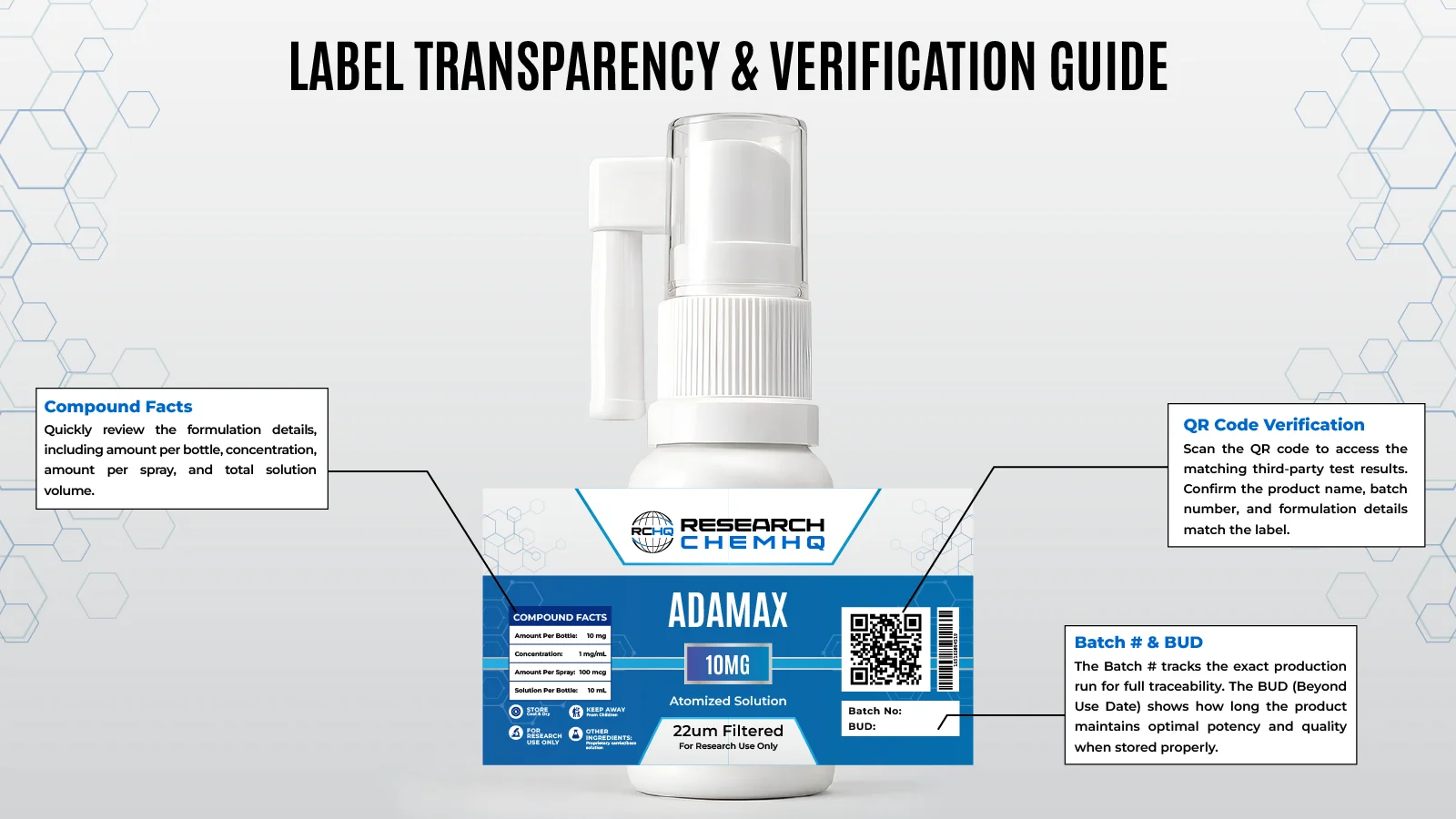 ADAMAX 10MG 10mL Spray Label (RCHQ) Guide